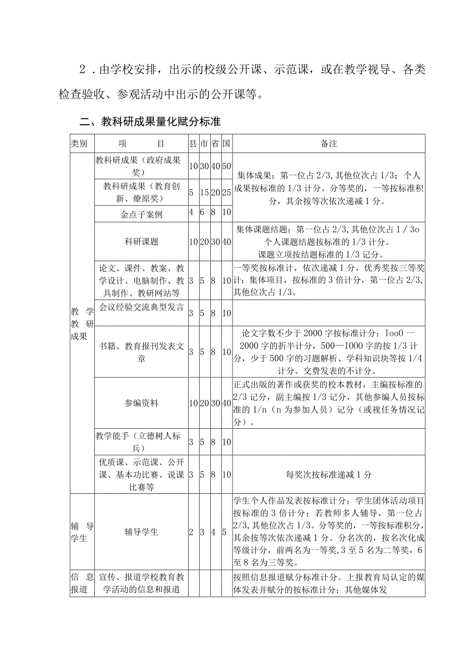 小学教科研成果量化赋分办法.docx_第3页