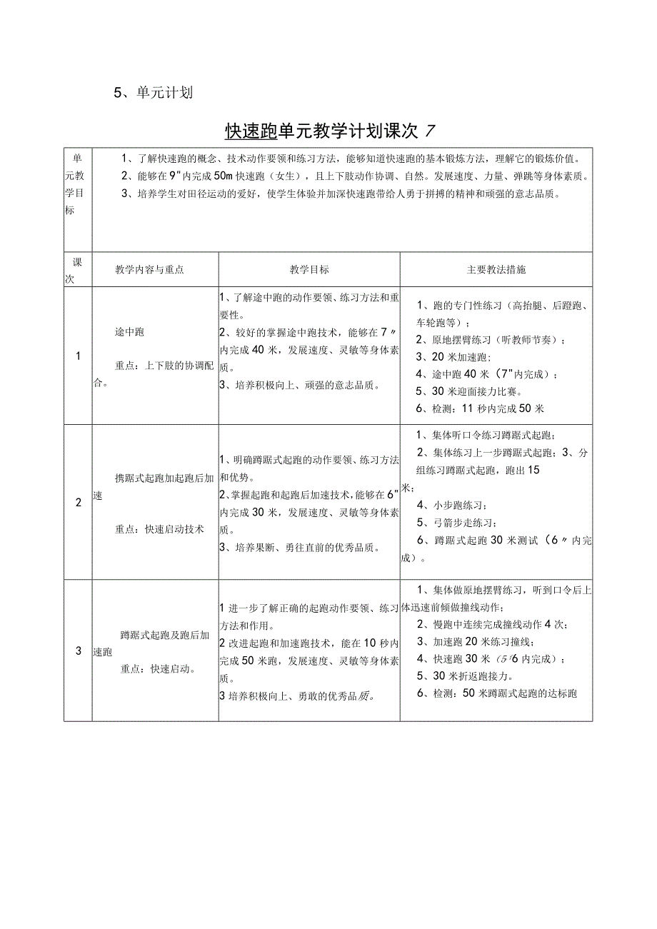 水平四（八年级）体育《快速跑》教学设计及教案（附单元教学计划）.docx_第2页