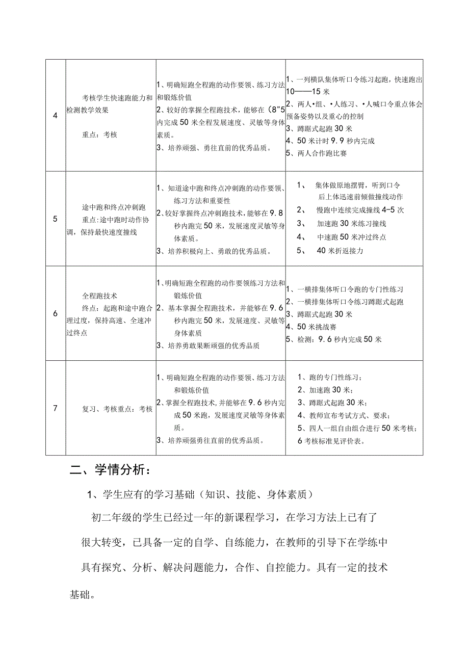 水平四（八年级）体育《快速跑》教学设计及教案（附单元教学计划）.docx_第3页