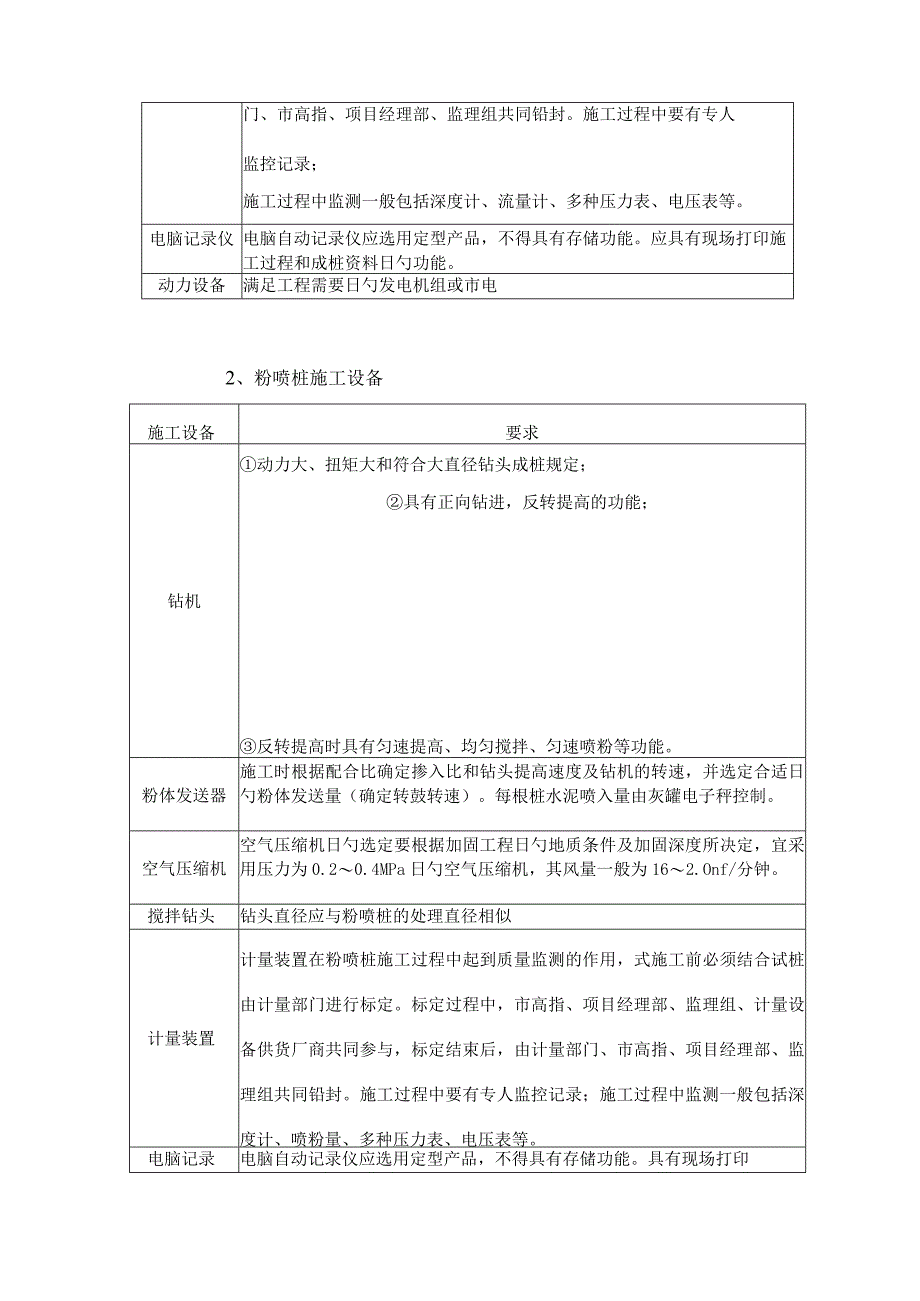 水泥搅拌桩施工的标准要求.docx_第2页