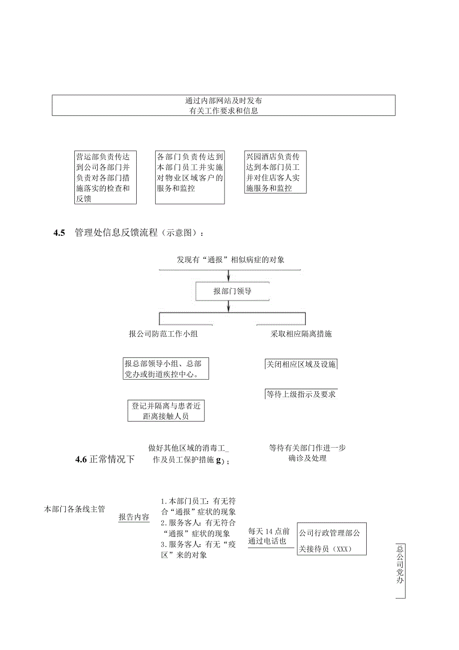 物业管理处公共卫生突发事件处置预案.docx_第3页