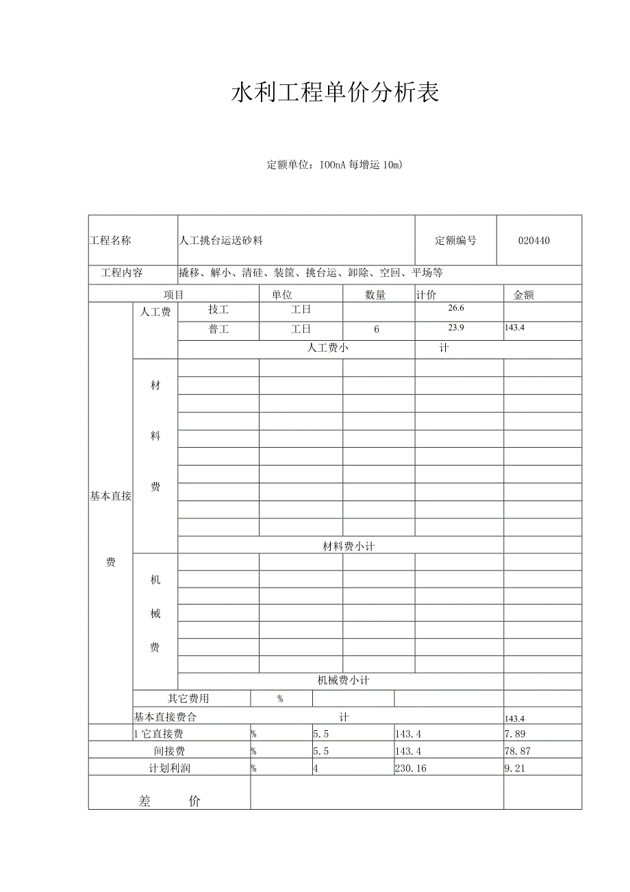 水利工程单价分析表大全.docx_第1页