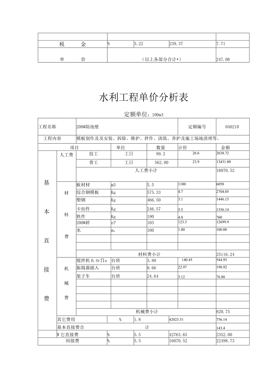 水利工程单价分析表大全.docx_第2页