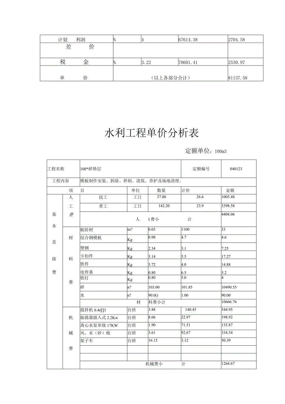 水利工程单价分析表大全.docx_第3页