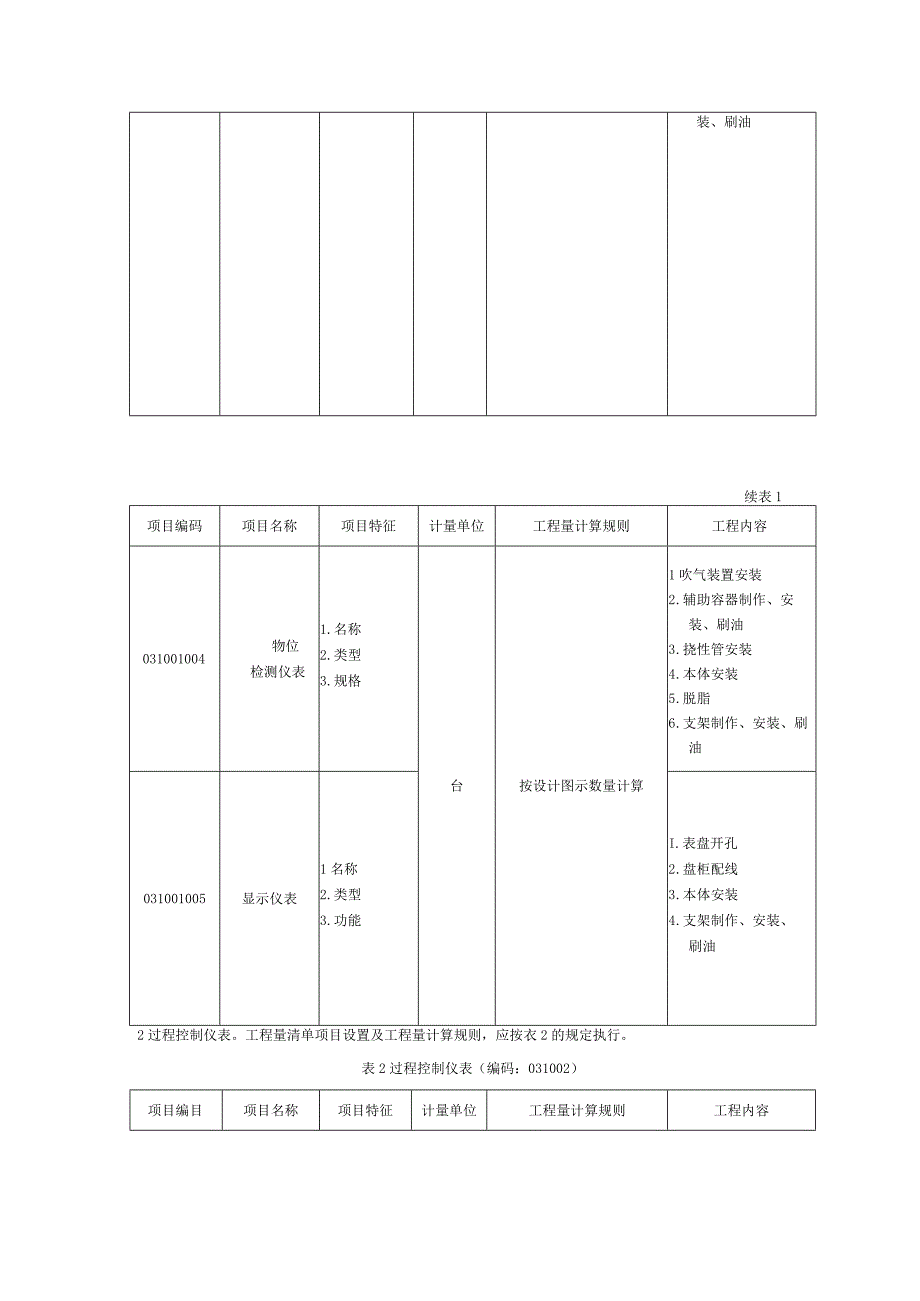 自动化控制仪表安装工程量清单项目及计算规则.docx_第2页