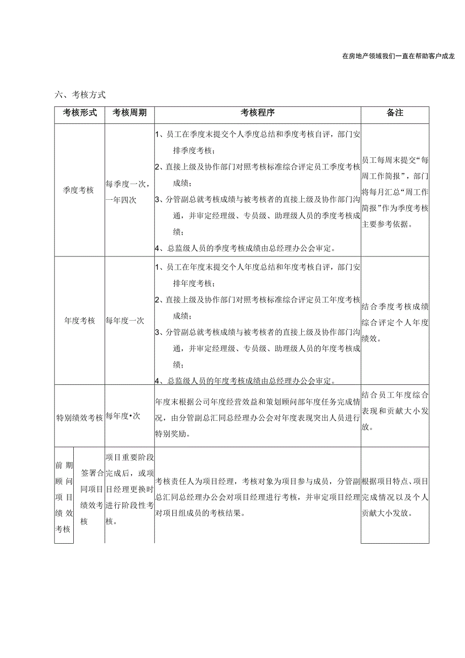 思源经纪策划顾问部策划顾问部绩效考核管理制度.docx_第2页