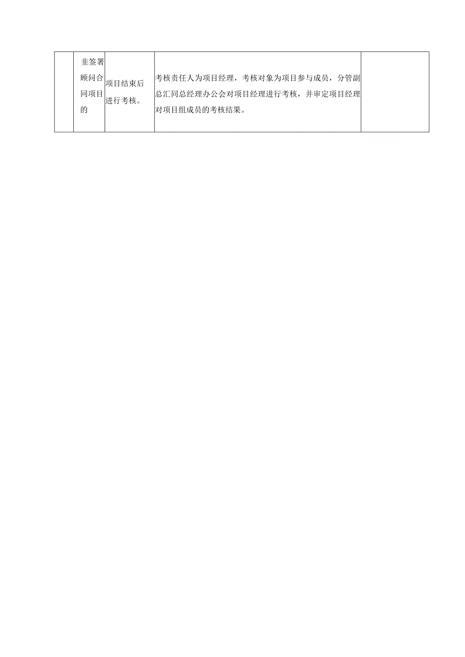 思源经纪策划顾问部策划顾问部绩效考核管理制度.docx_第3页