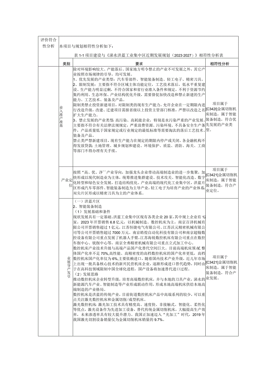 年产5000台精密数控转台、300台高端数控机床项目环评报告表.docx_第3页