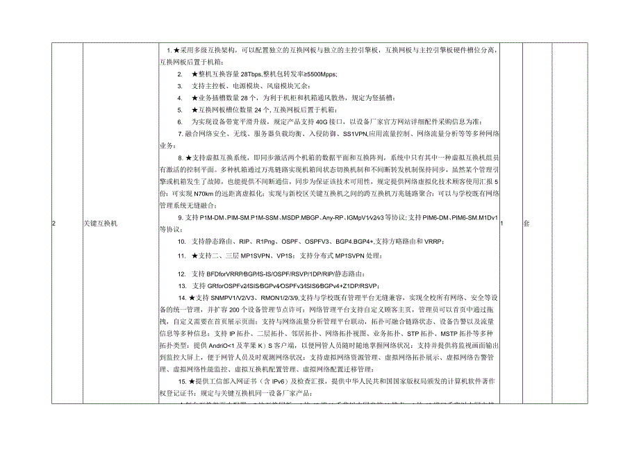 校园数字化技术参数概要.docx_第3页