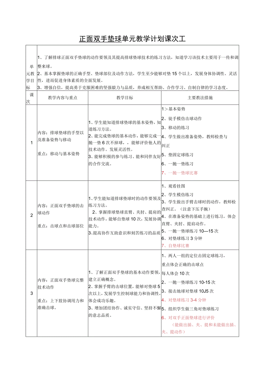 水平四（初二）体育《排球正面双手垫球》教学设计及教案（附单元教学计划）.docx_第2页