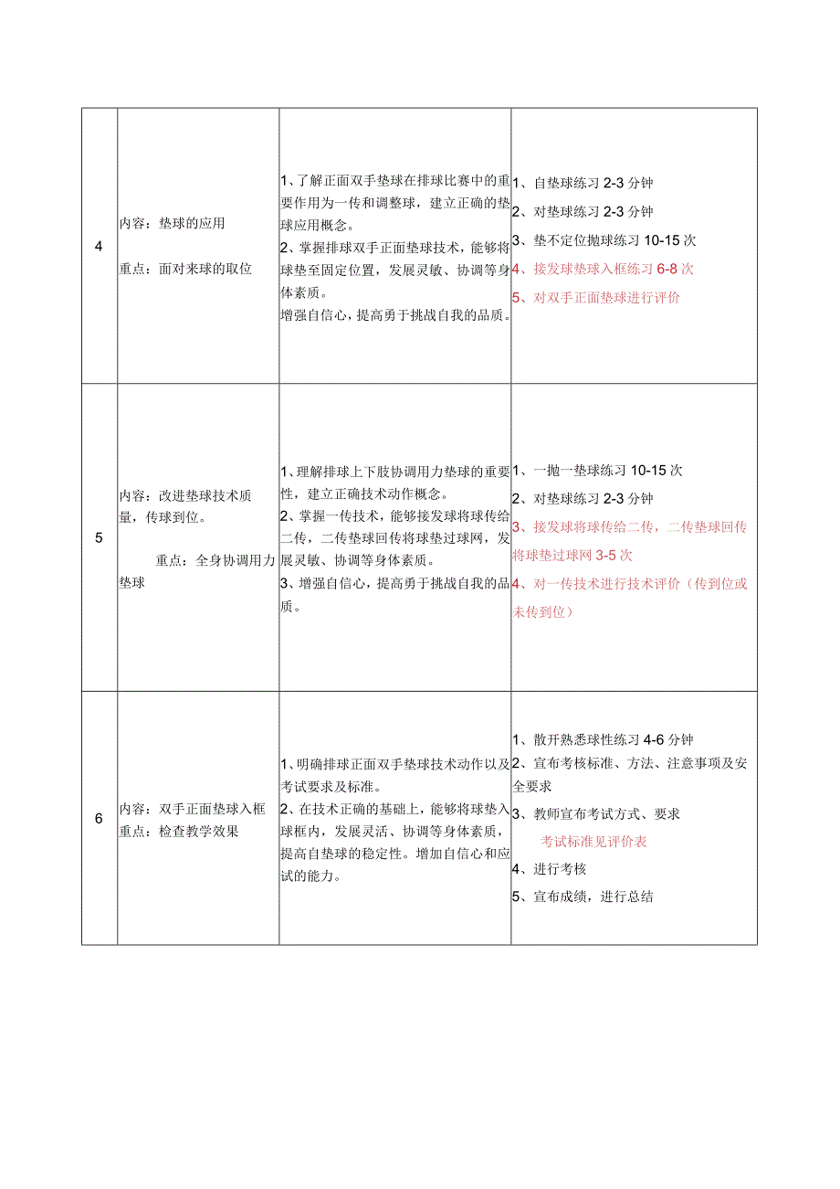 水平四（初二）体育《排球正面双手垫球》教学设计及教案（附单元教学计划）.docx_第3页