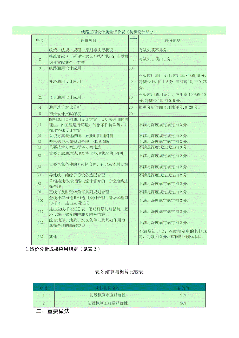 最佳实践建设：闭环管理提升院技术支撑能力.docx_第3页