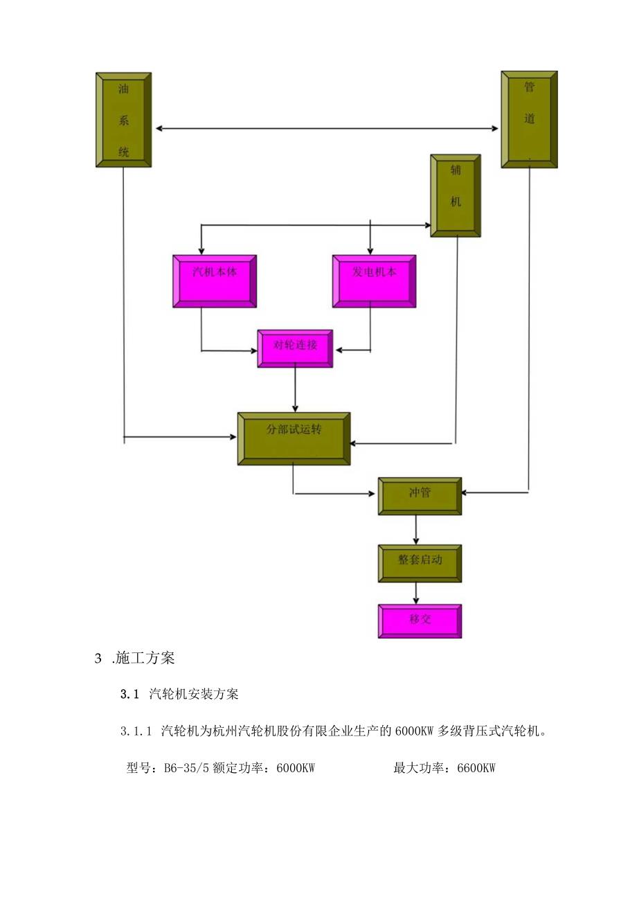 汽轮发电机装配操作指南.docx_第3页