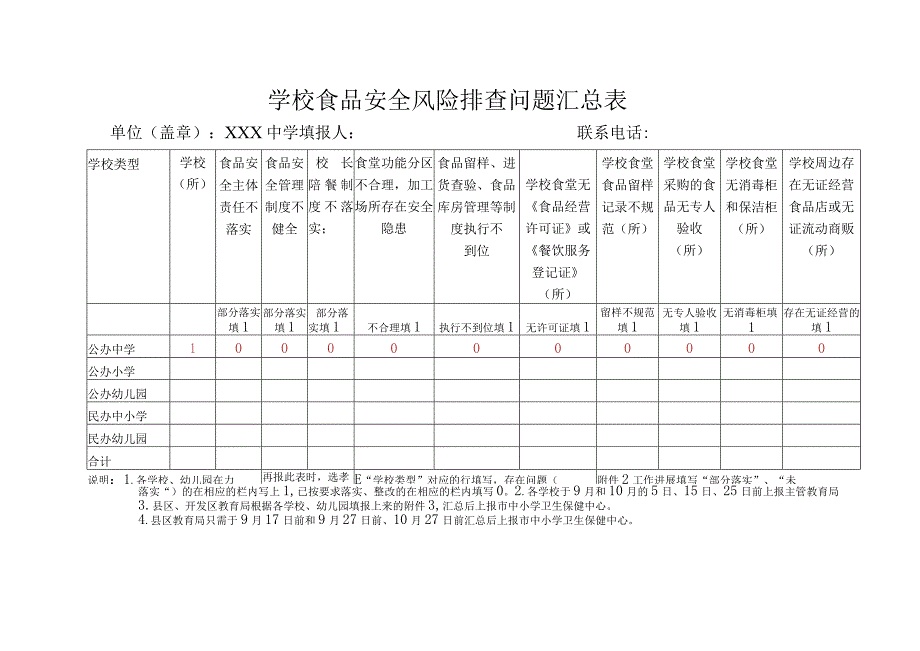 学校食品安全风险排查问题汇总表.docx_第1页