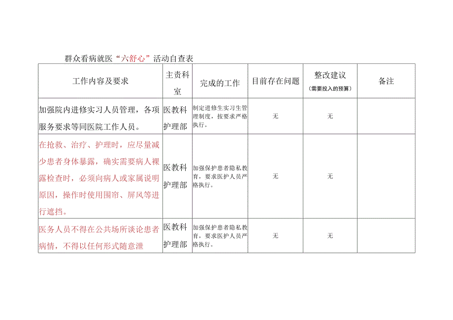 群众看病就医六舒心自查表--护理部.docx_第1页