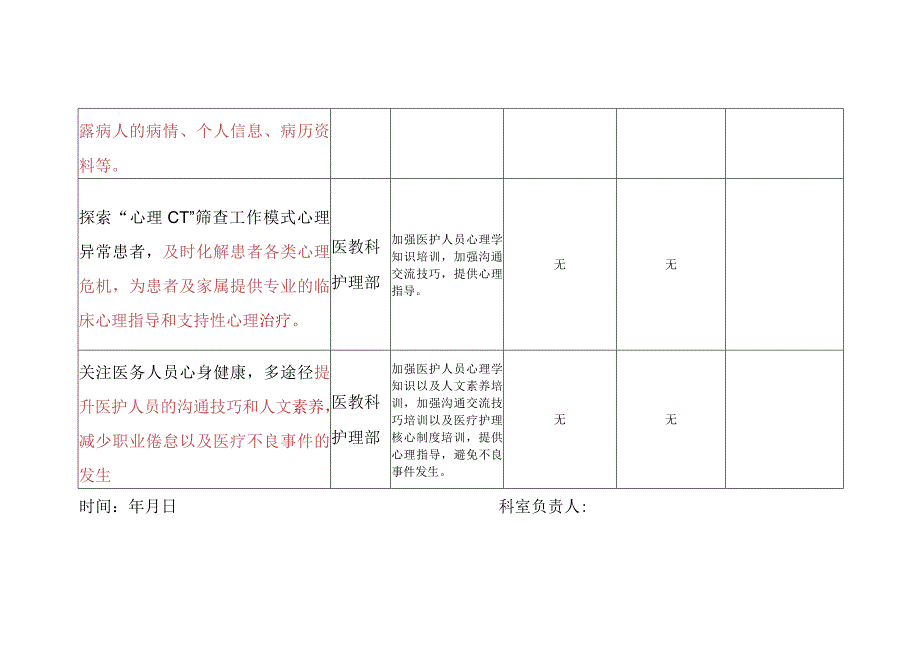 群众看病就医六舒心自查表--护理部.docx_第2页