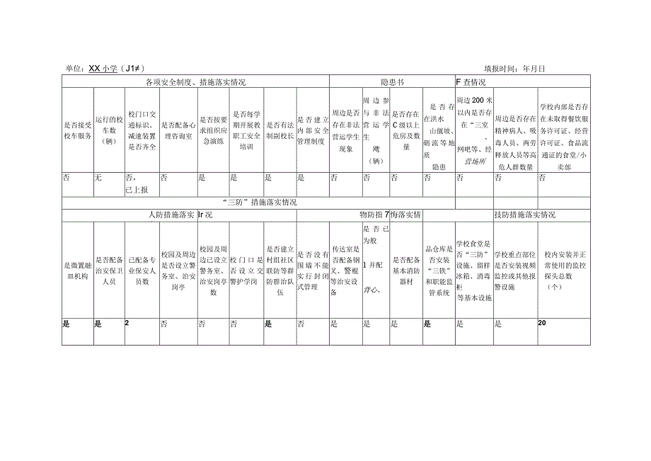 学校安全生产基本情况登记表(模板).docx_第2页