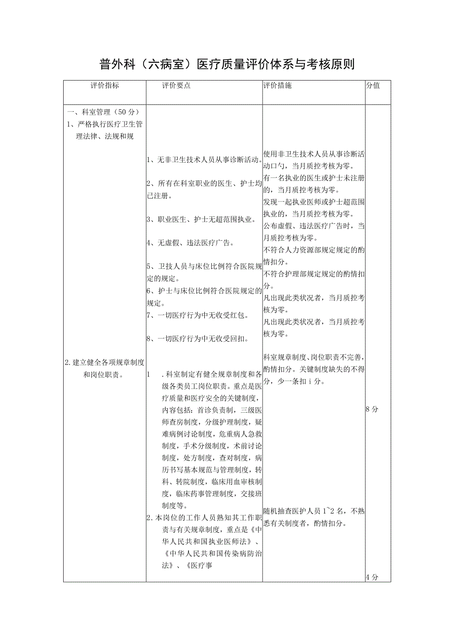 普外科医疗质量评估与考核方法.docx_第1页