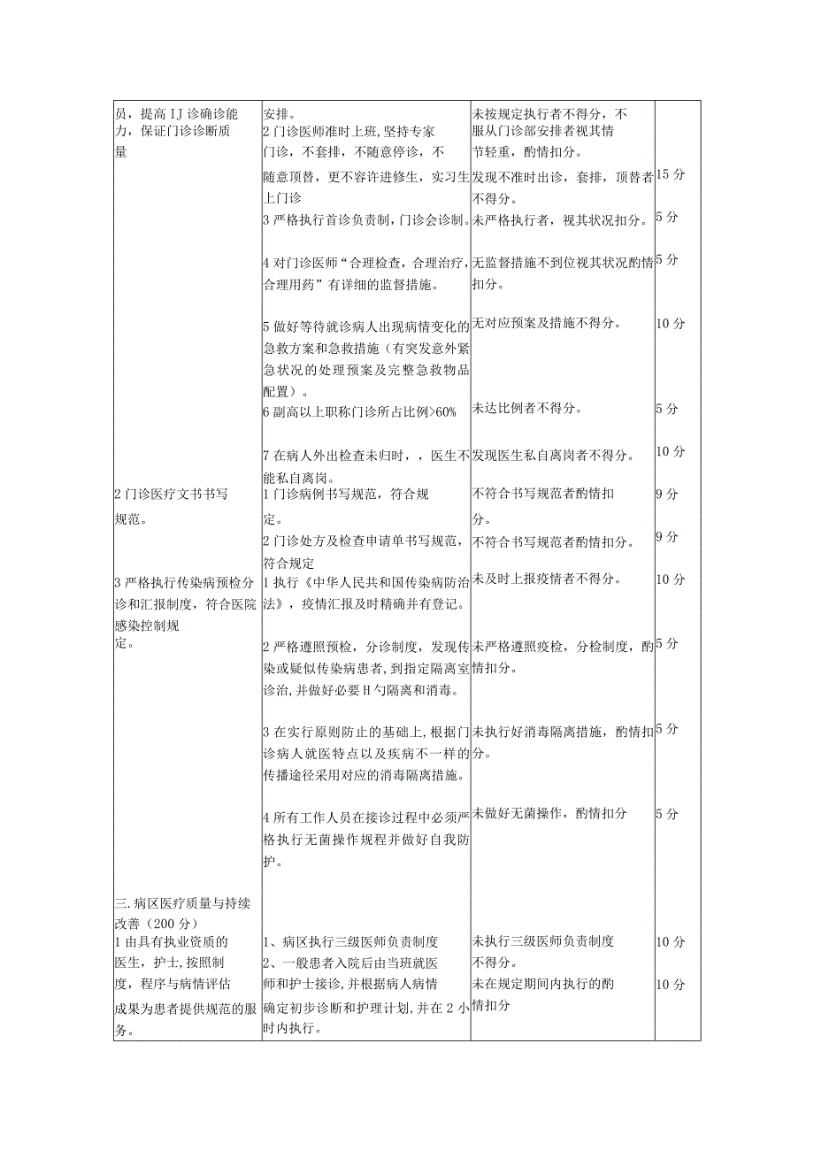 普外科医疗质量评估与考核方法.docx_第3页