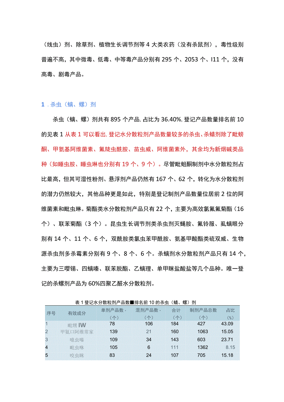 我国农药水分散粒剂登记产品种类与专利的分析及建议.docx_第2页