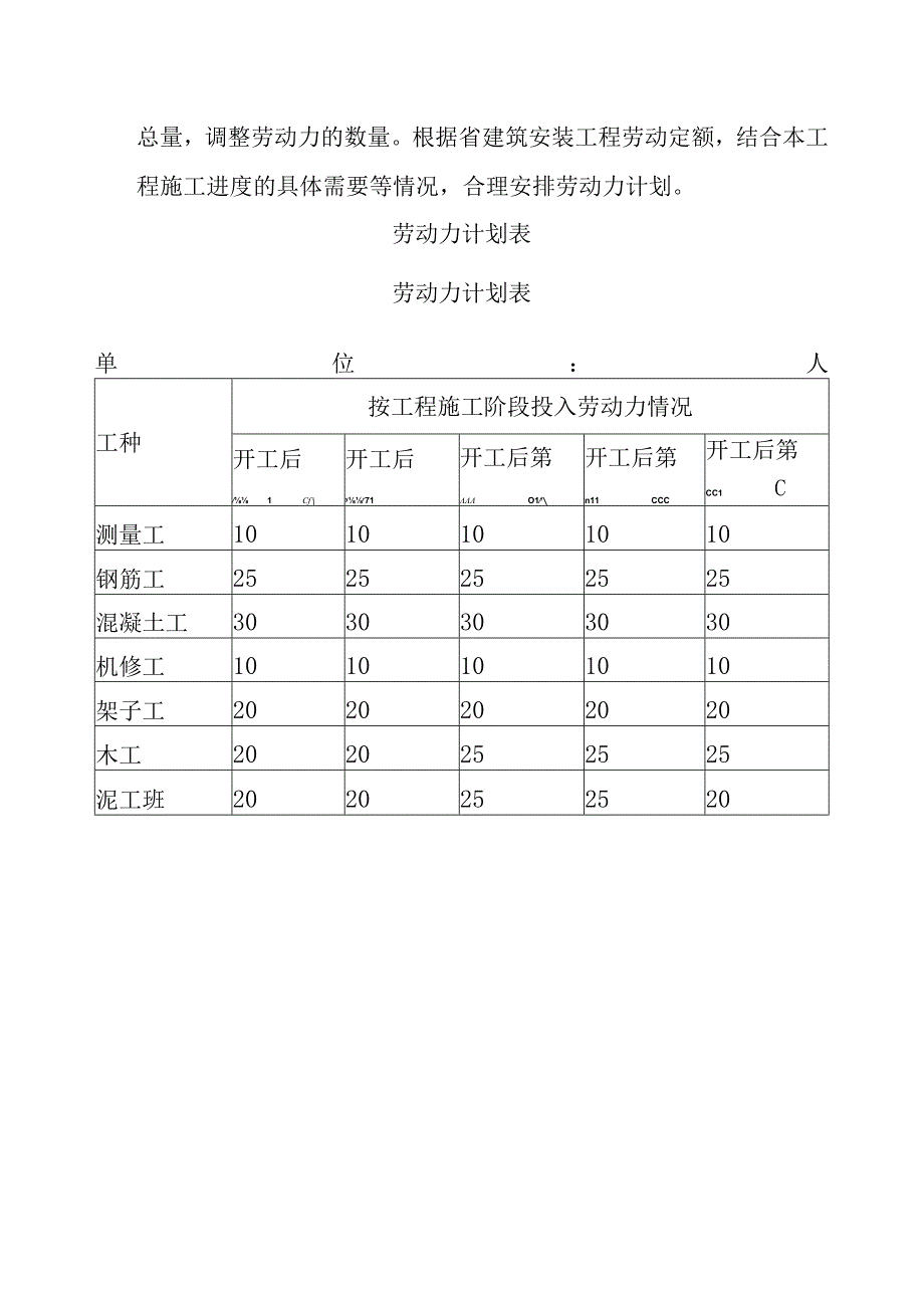 汽车客运站综合建设项目劳动力安排情况描述.docx_第2页