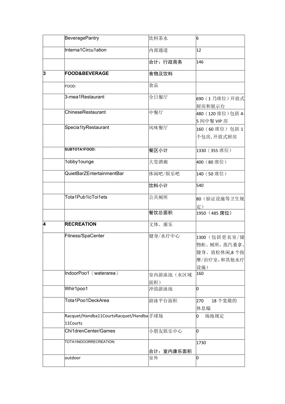 星级酒店的地区分类.docx_第2页