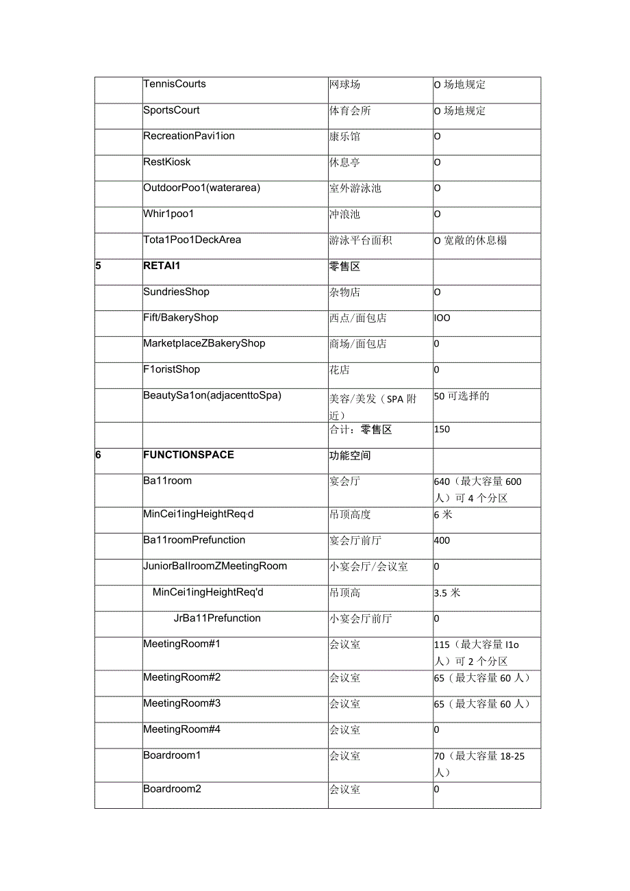 星级酒店的地区分类.docx_第3页