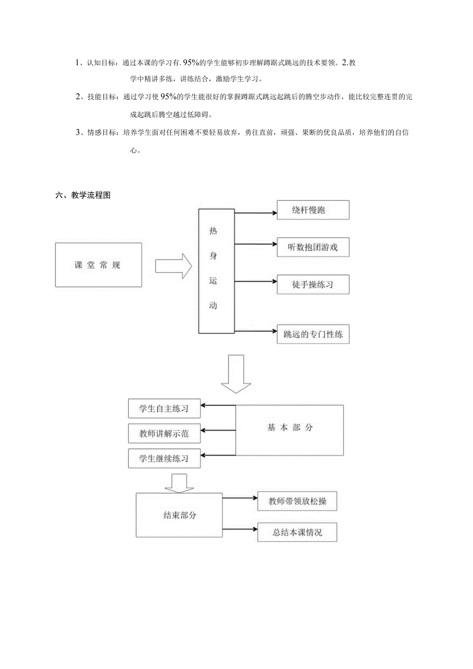 水平四（初一）体育《蹲踞式跳远：起跳后腾跃低横杆》教学设计及教案.docx_第2页