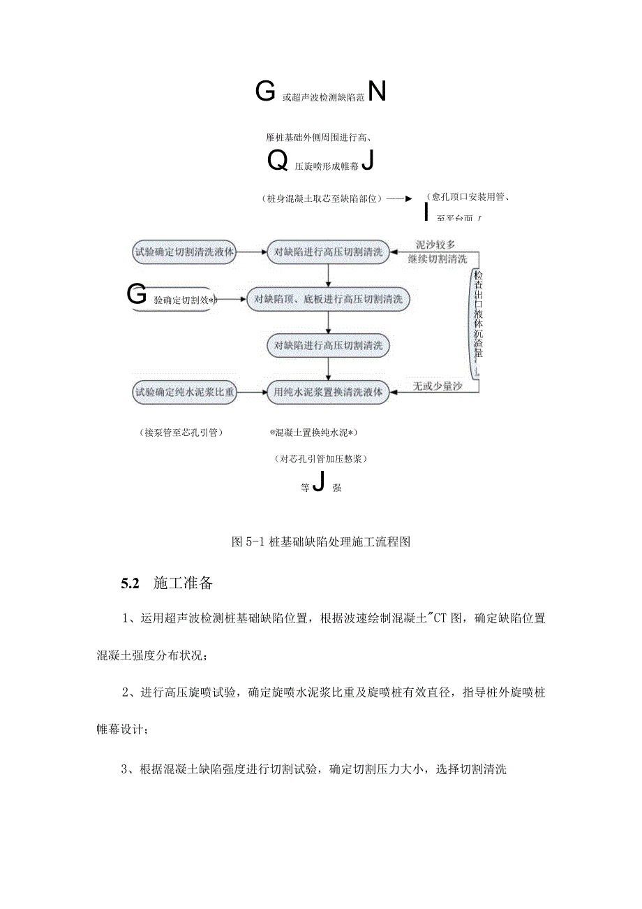 深层灌注桩超深度缺陷处理工法.docx_第3页