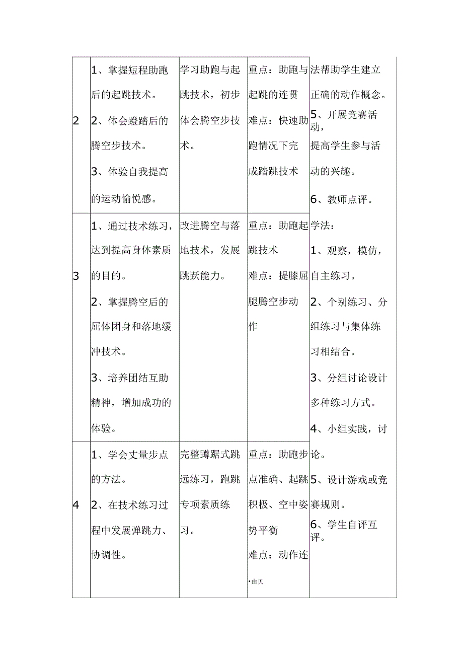 水平四（初中）体育《蹲踞式跳远》单元教学计划.docx_第2页