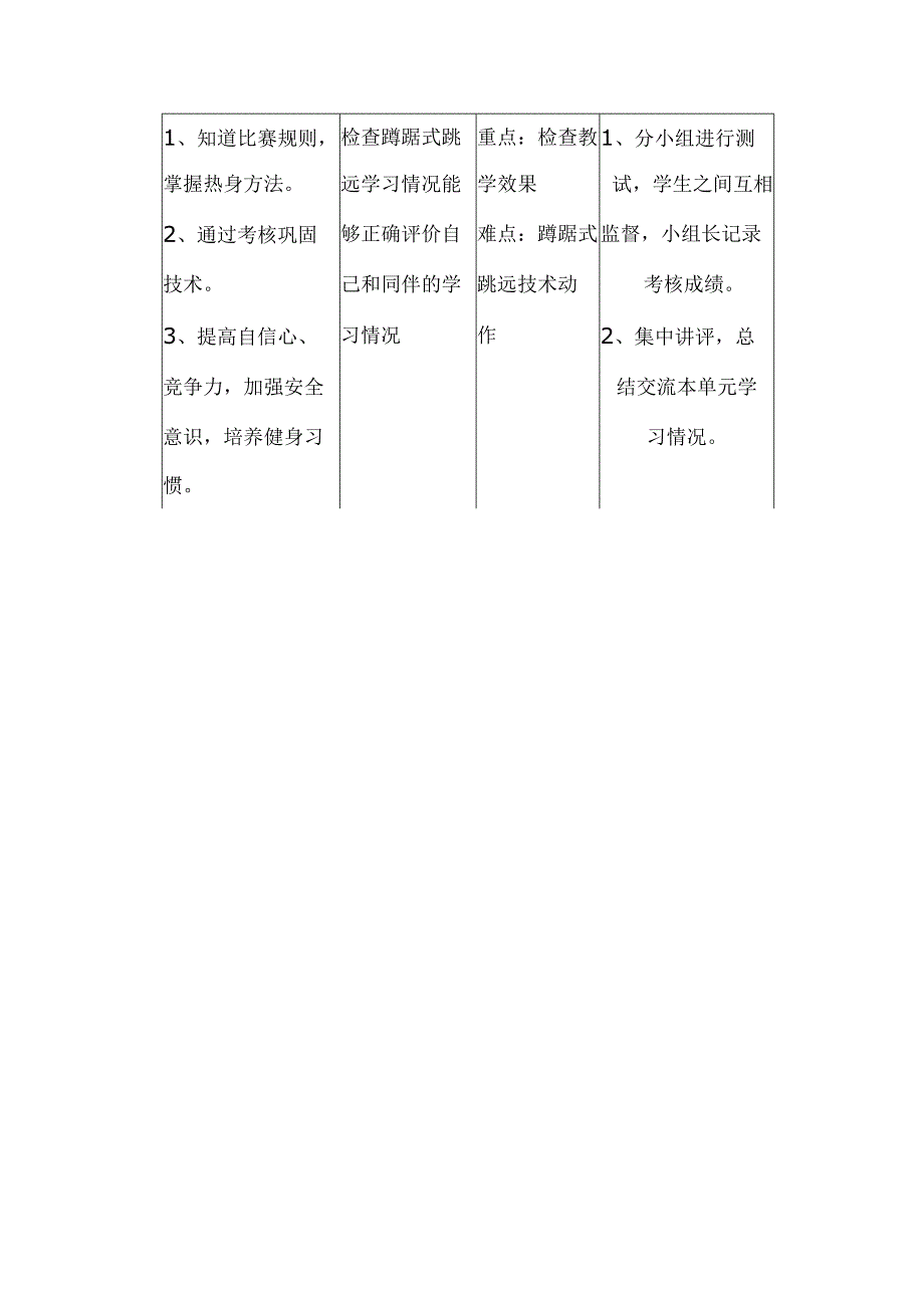 水平四（初中）体育《蹲踞式跳远》单元教学计划.docx_第3页