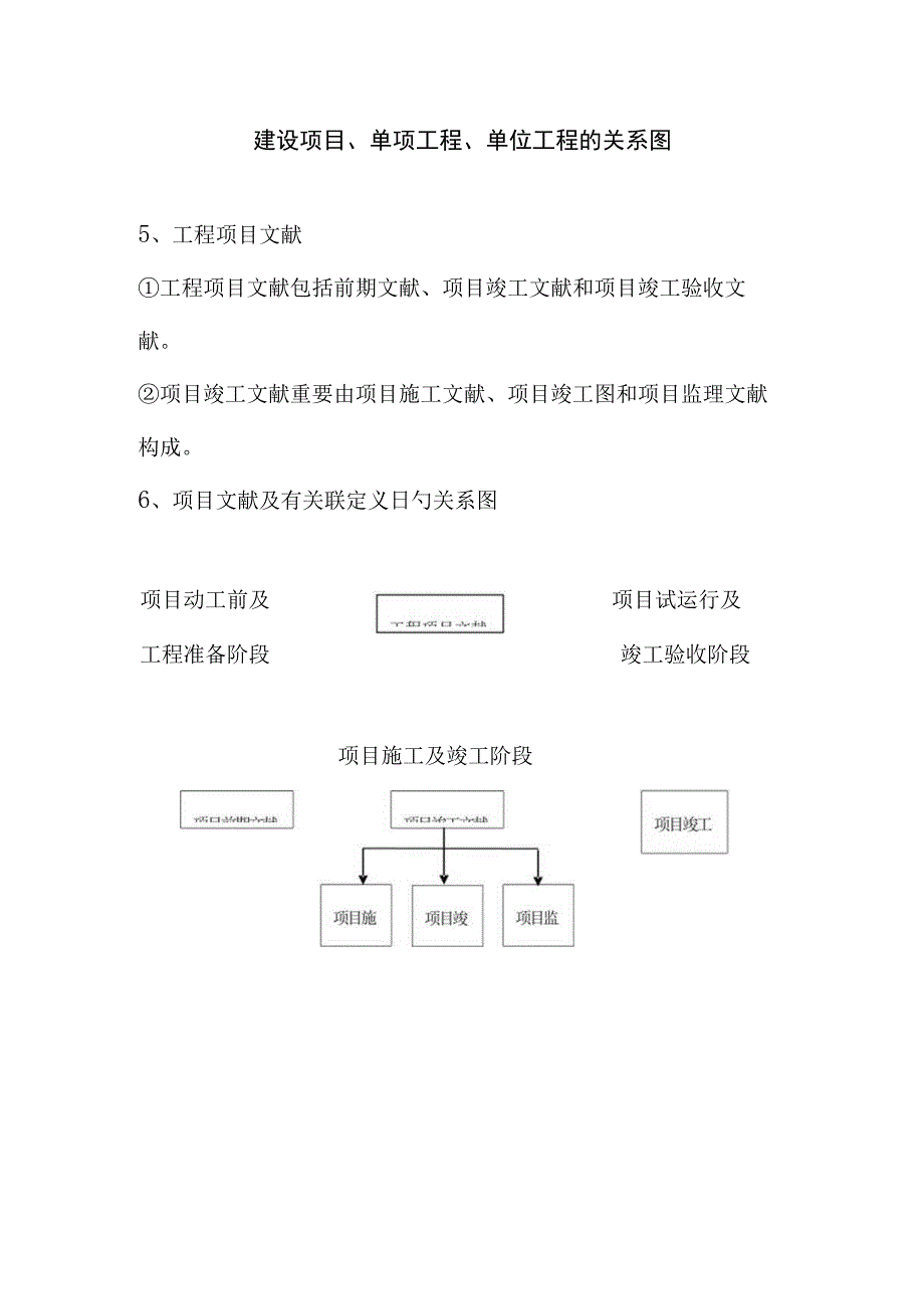 深入了解重建档案工程项目档案整理的要点.docx_第2页