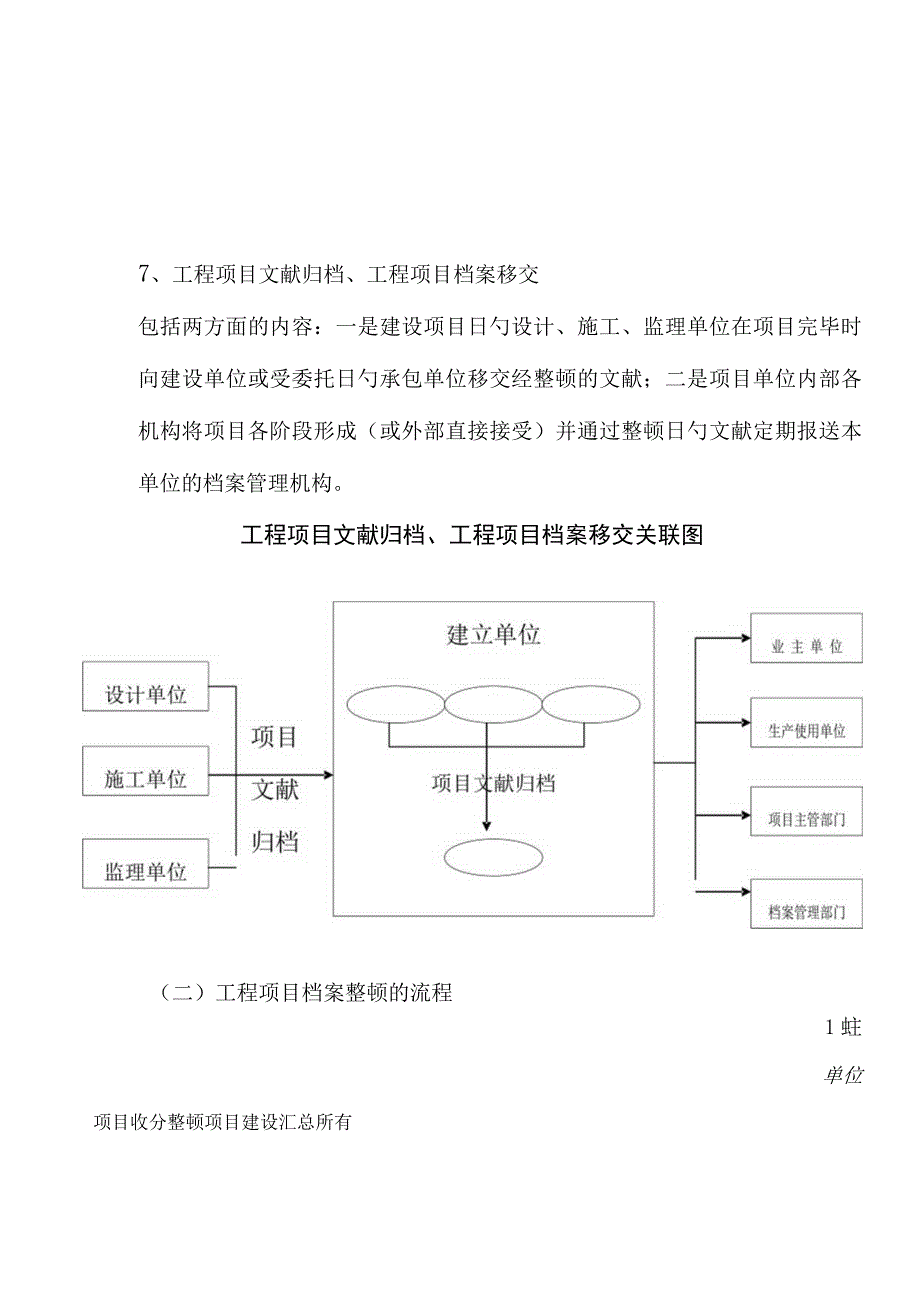 深入了解重建档案工程项目档案整理的要点.docx_第3页