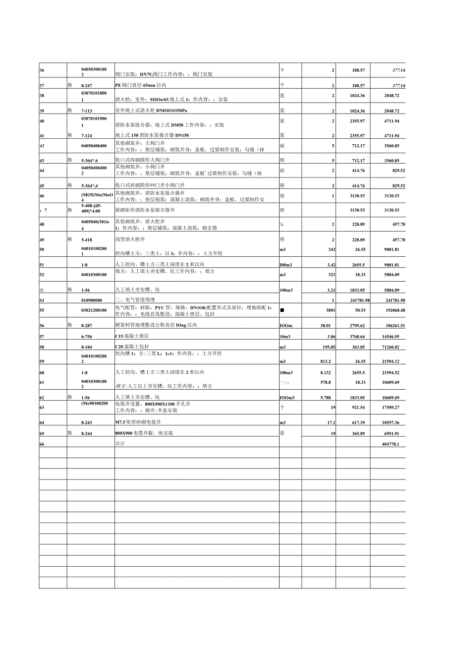 小区室外给水消防电气管道工程预算书.docx_第3页