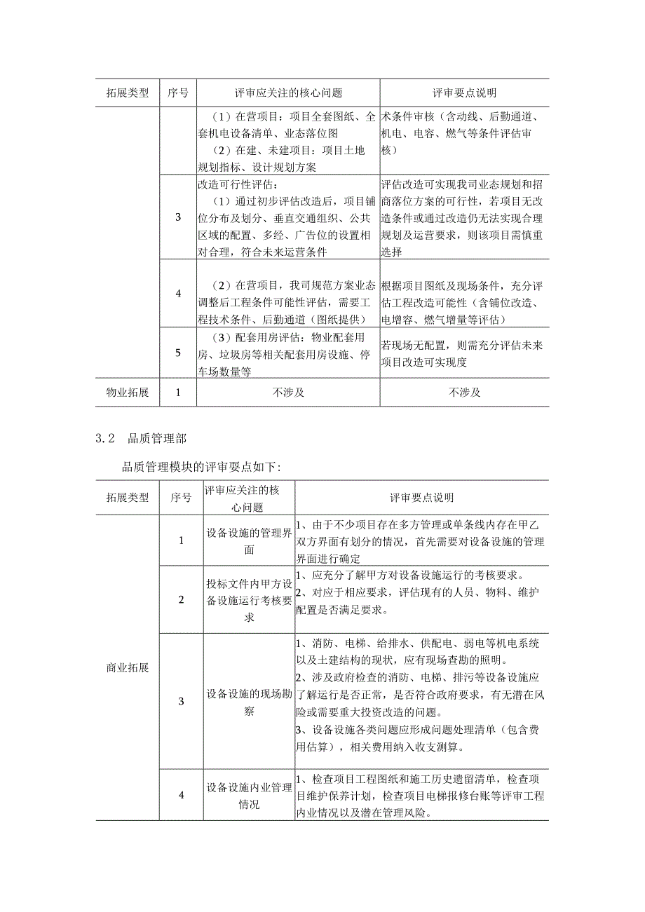 物业外拓项目评审操作指引.docx_第2页