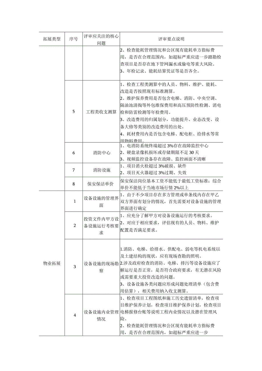 物业外拓项目评审操作指引.docx_第3页