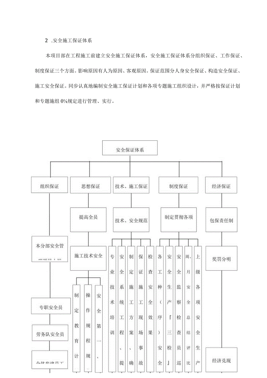 消防工程安全策划方案.docx_第3页