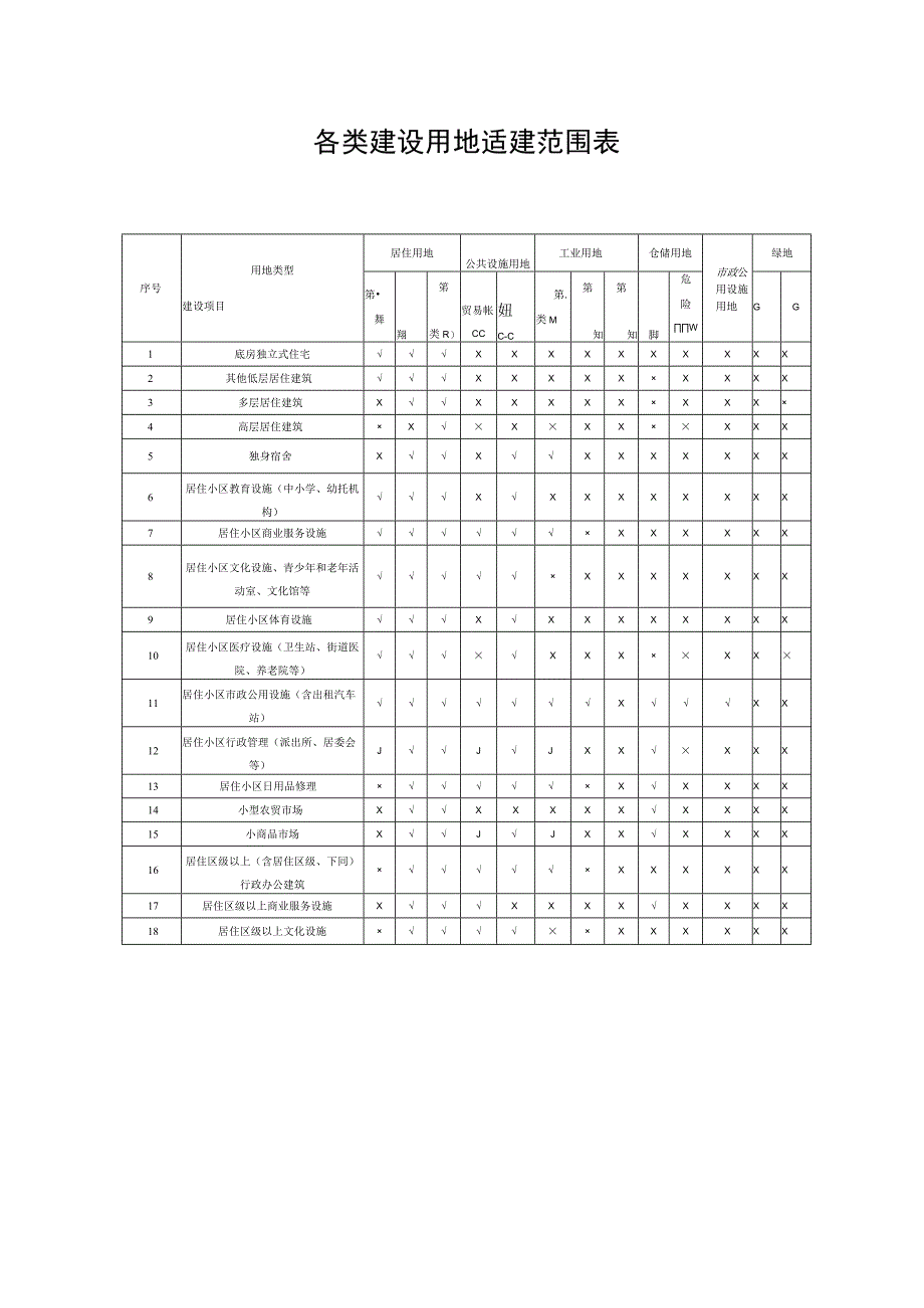 泸州市城市规划管理技术修订稿.docx_第2页