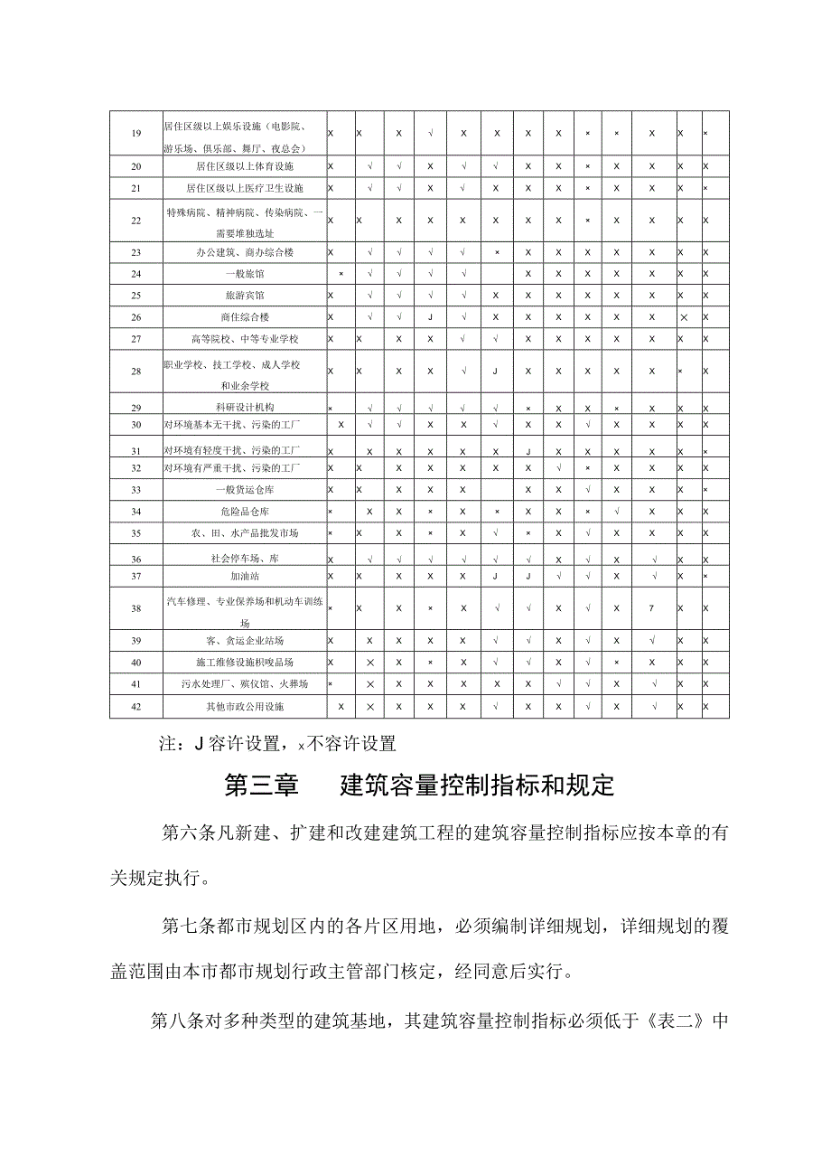 泸州市城市规划管理技术修订稿.docx_第3页