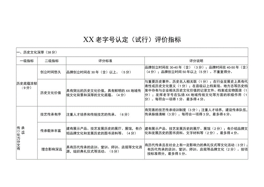 老字号认定（试行）评价指标.docx_第1页