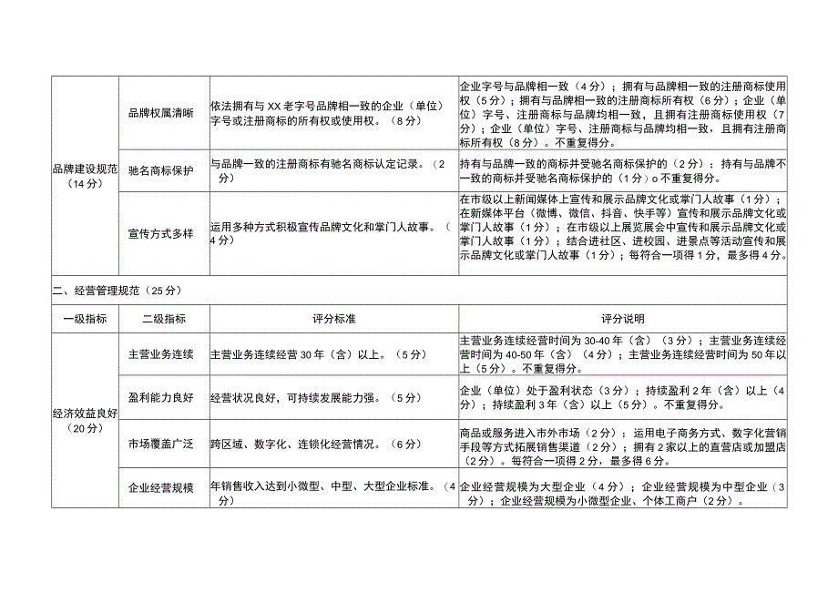 老字号认定（试行）评价指标.docx_第2页