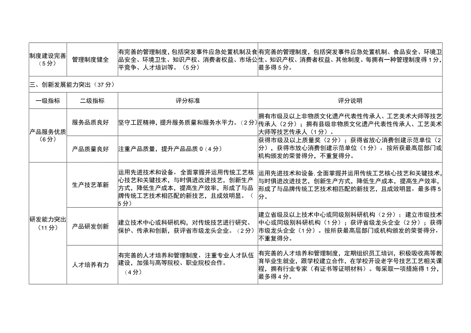 老字号认定（试行）评价指标.docx_第3页