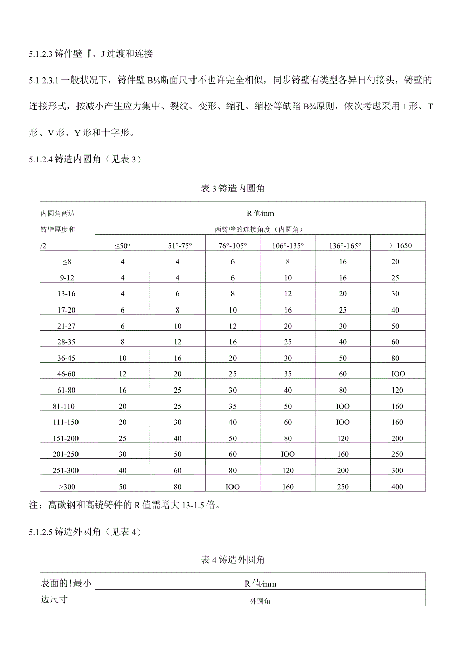 桥梁壳体铸造工艺设计规定.docx_第3页