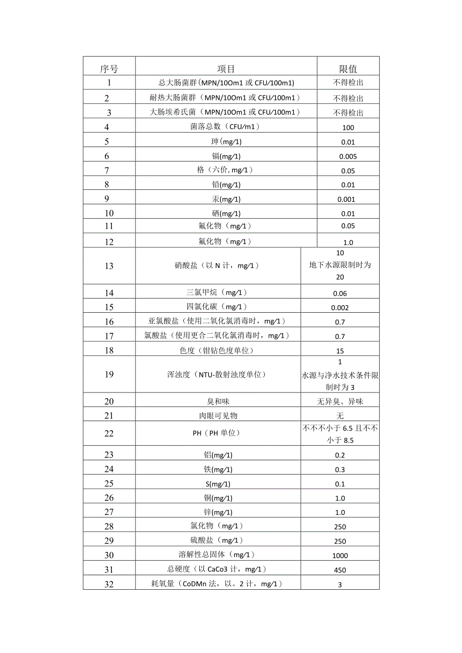 水质监测和评估的标准方法.docx_第3页