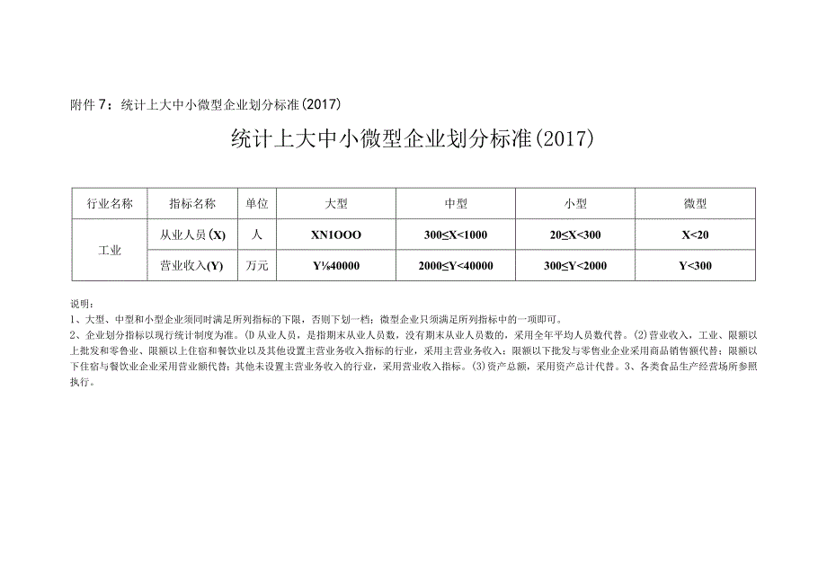 统计上大中小微型企业划分标准（2017）.docx_第1页