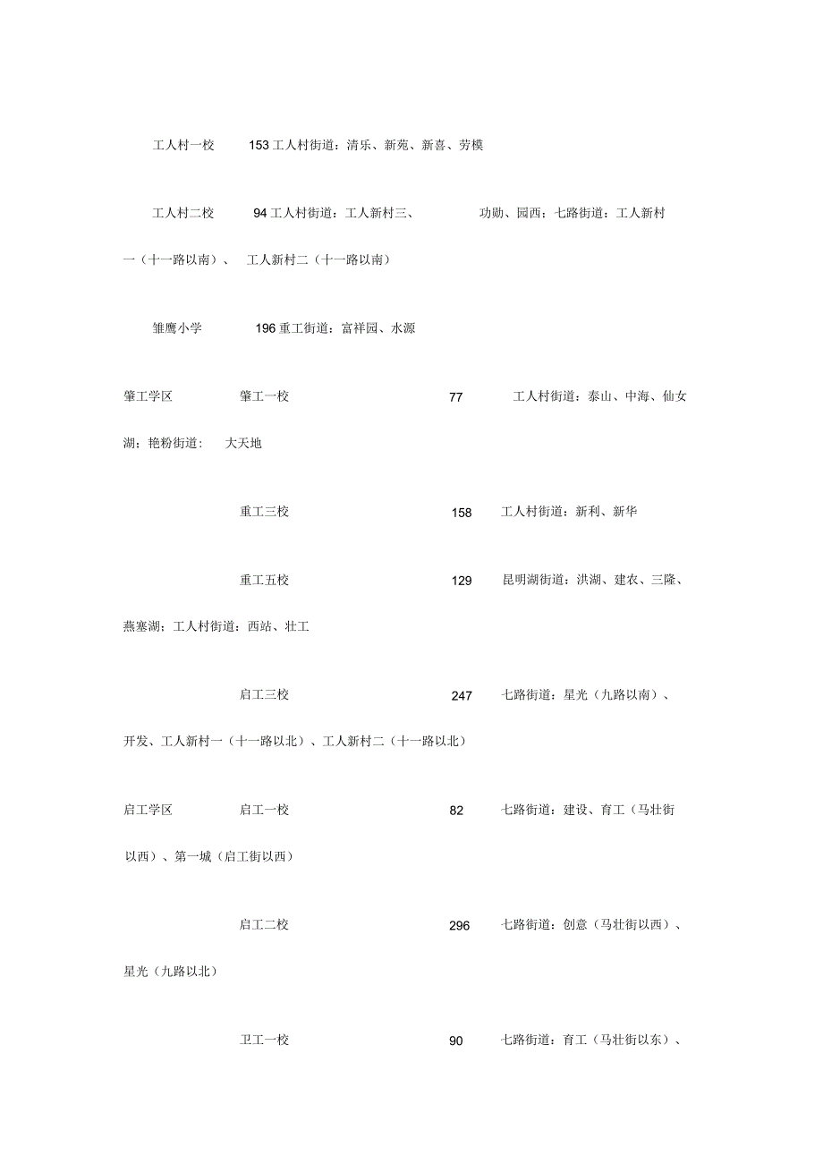 沈阳市内五区学校分区方案.docx_第3页