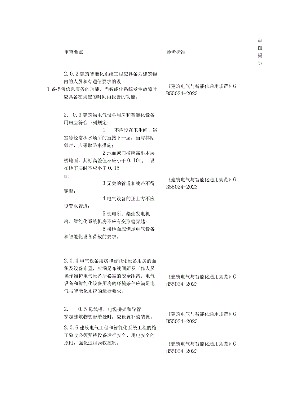 弱电施工图强条销项表.docx_第1页