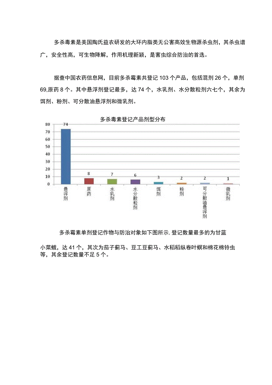 绿色高效杀虫剂多杀霉素登记现状.docx_第1页