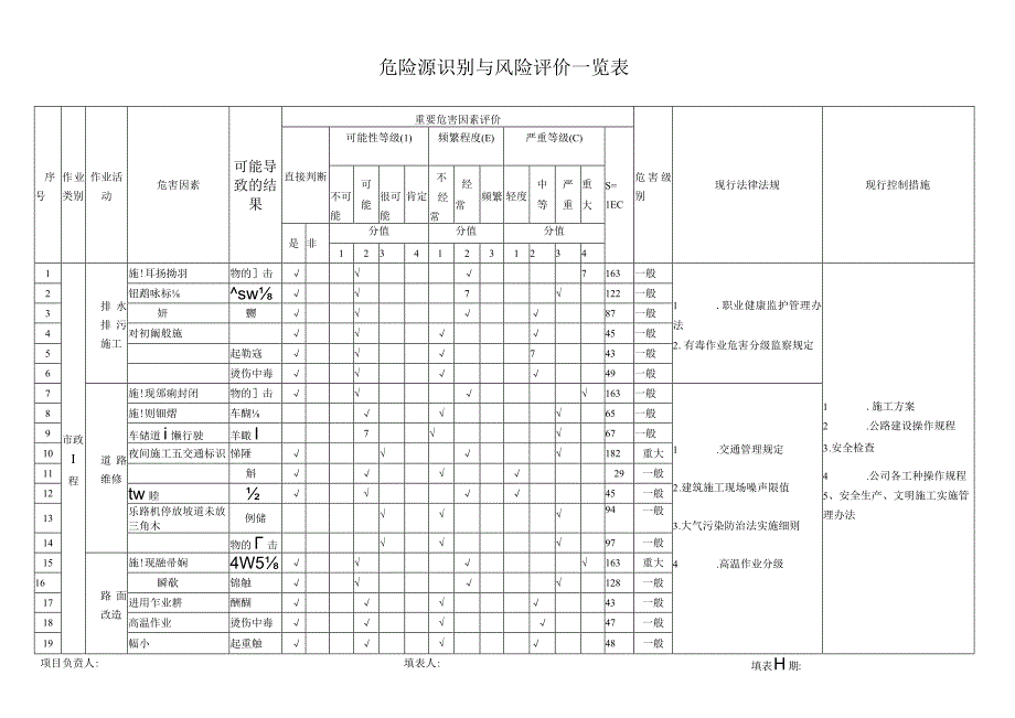 市政工程危险源识别与风险评价一览表.docx_第1页