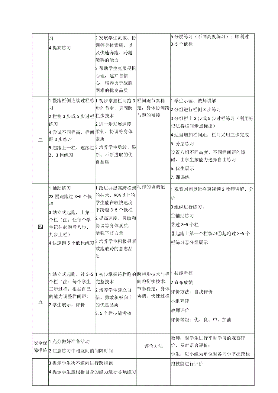 水平四（初三）体育《田径：跨栏跑》教学设计及教案（附单元教学计划及教学反思）.docx_第3页